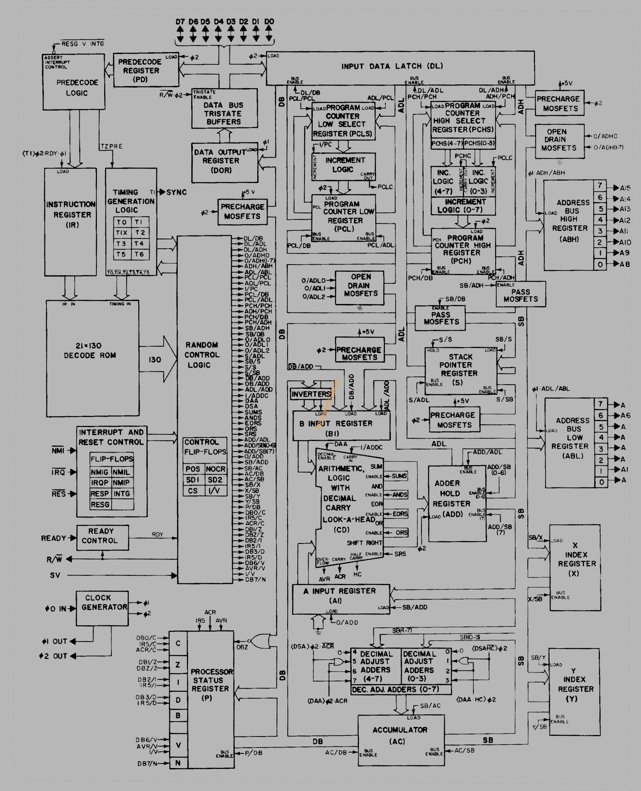 CODE FROM